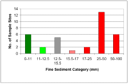 fines_surface_terra_emds_hist.gif (14753 bytes)