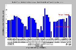 road_xings_battle_chart.gif (22374 bytes)