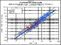 sediment_matthews_ss_vs_cfs_sm.jpg 144K