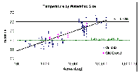 alden_temp_wshsize_regression.gif 17K