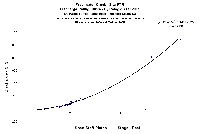 ftr_2005_stage_discharge_curve.gif 10K