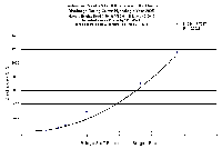 hhb_2005_stage_discharge_curve.gif 10K