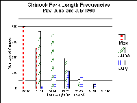 hlchlengthbyweek1996.gif 18K