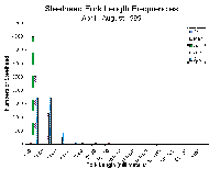 hlshlengthbymonth1999.gif 10K