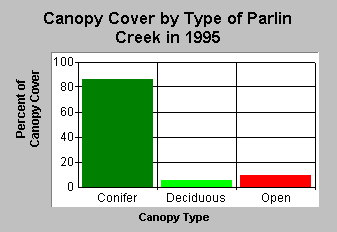 Canopy cover in Parlin Creek