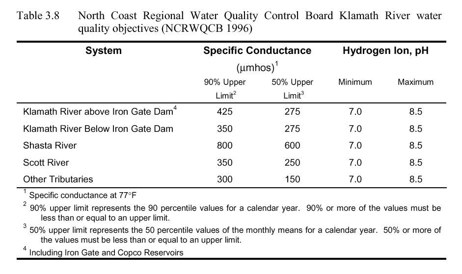 Ph To Conductivity Conversion Chart