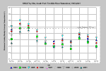 MWAT chart